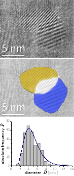 grain size distribution of a nanomaterial